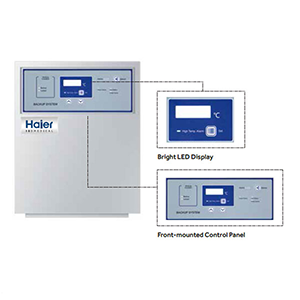 HBX-IIA Back Up System